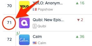Quibi falls out of top 70 in iOS app store charts after hyped debut